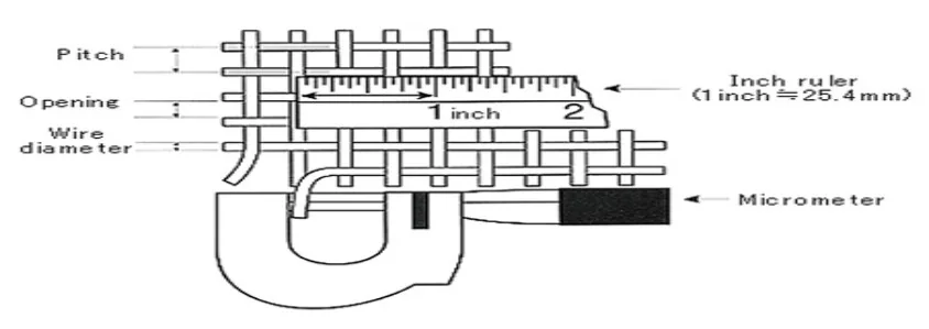 MAISHI mesh measurement diagram