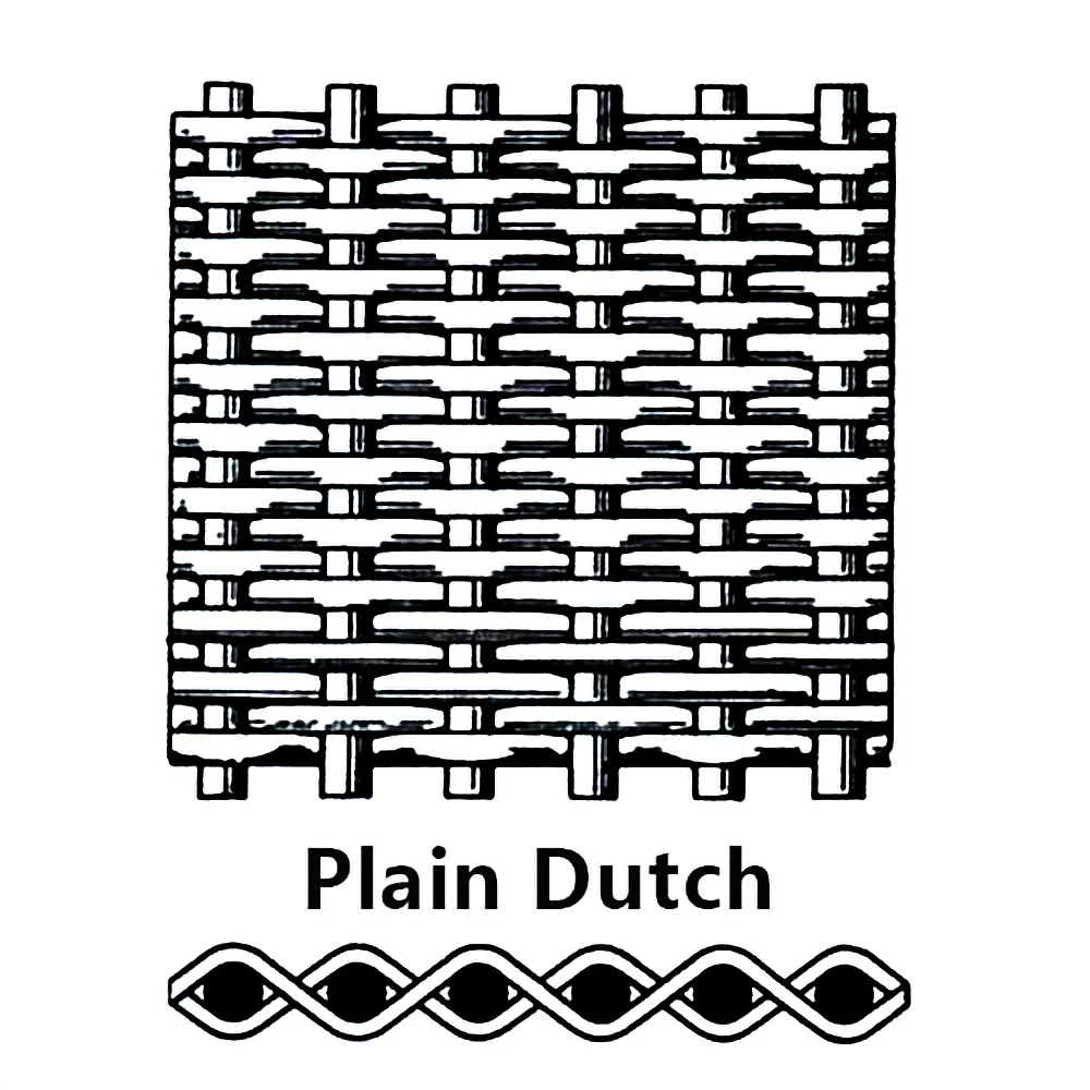 MAISHI plain dutch weave diagram